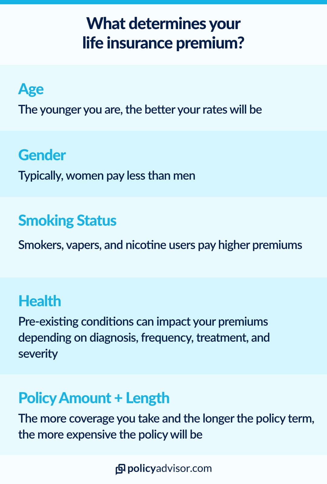 life insurance premiums