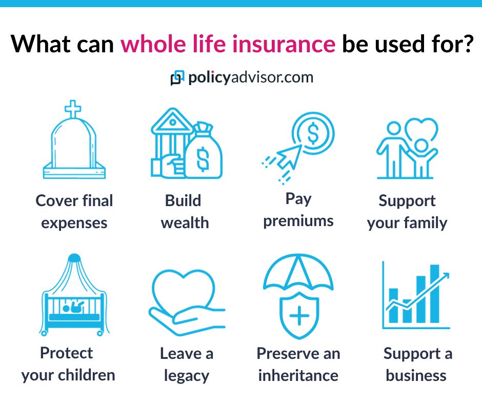 A whole life insurance policy can be used during your lifetime and can help benefit your beneficiaries after you pass away.