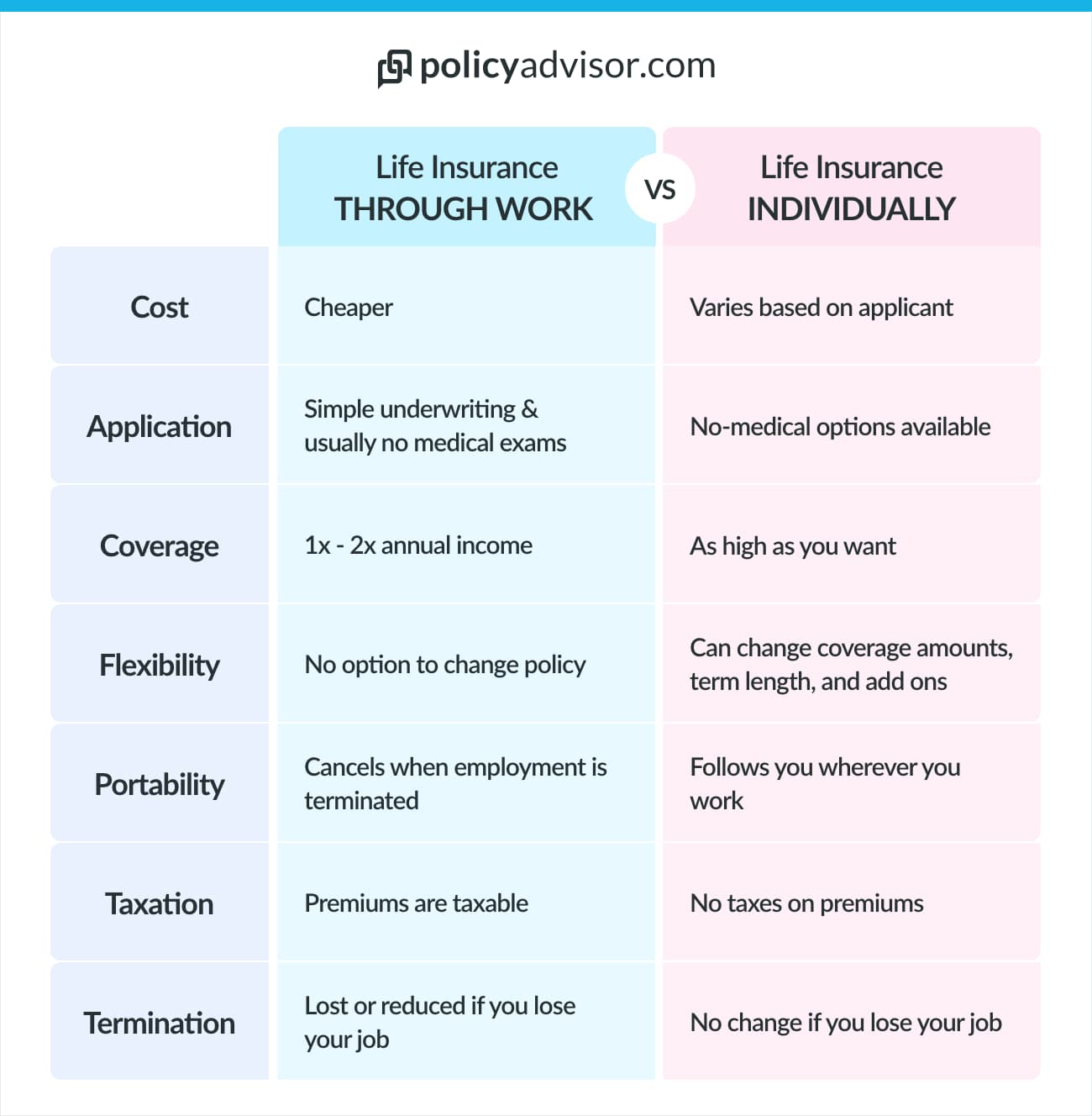 Life insurance through work