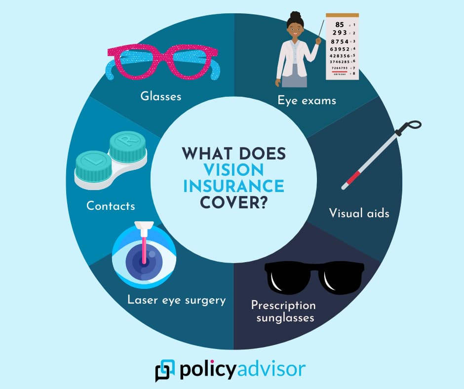 Eye care insurance coverages