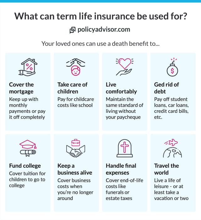 Your beneficiaries can use a payout from your term life insurance policy in various ways.