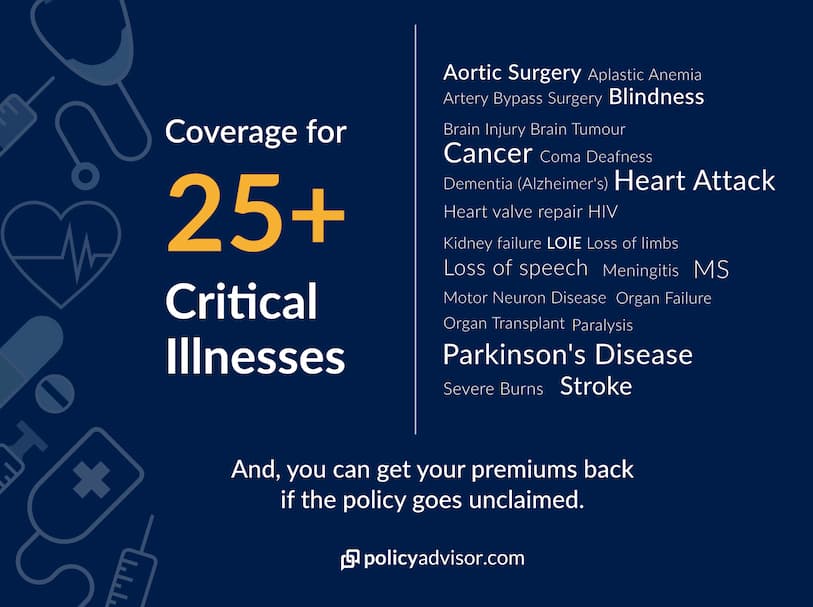 Critical illness insurance coverage list