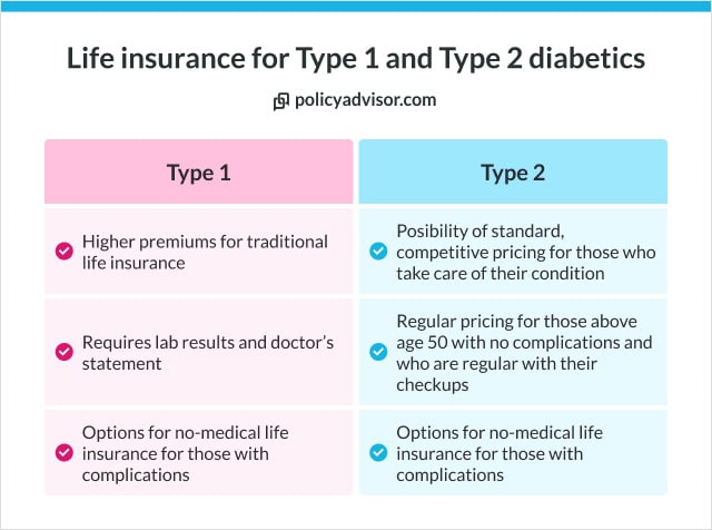 Life insurance for type 1 and type 2 diabetics
