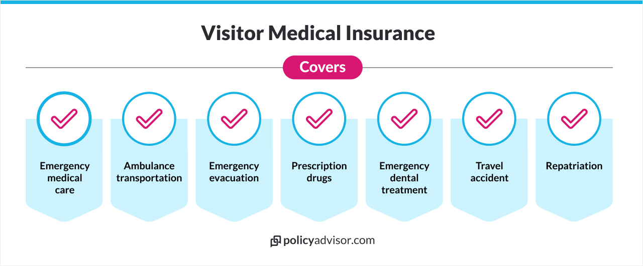 visitor health insurance